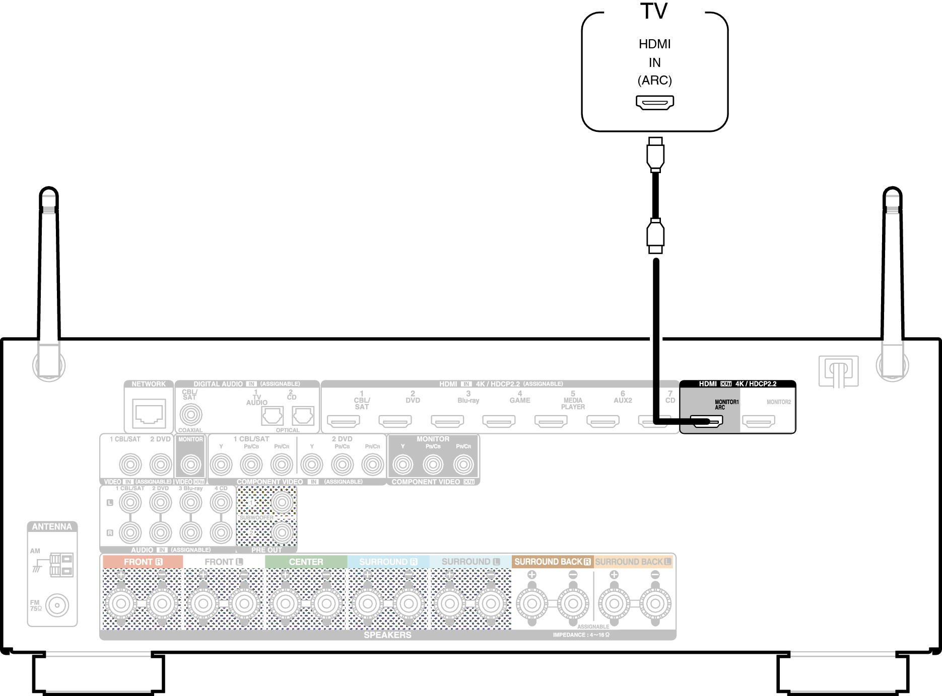 Conne HDMITV1 S920